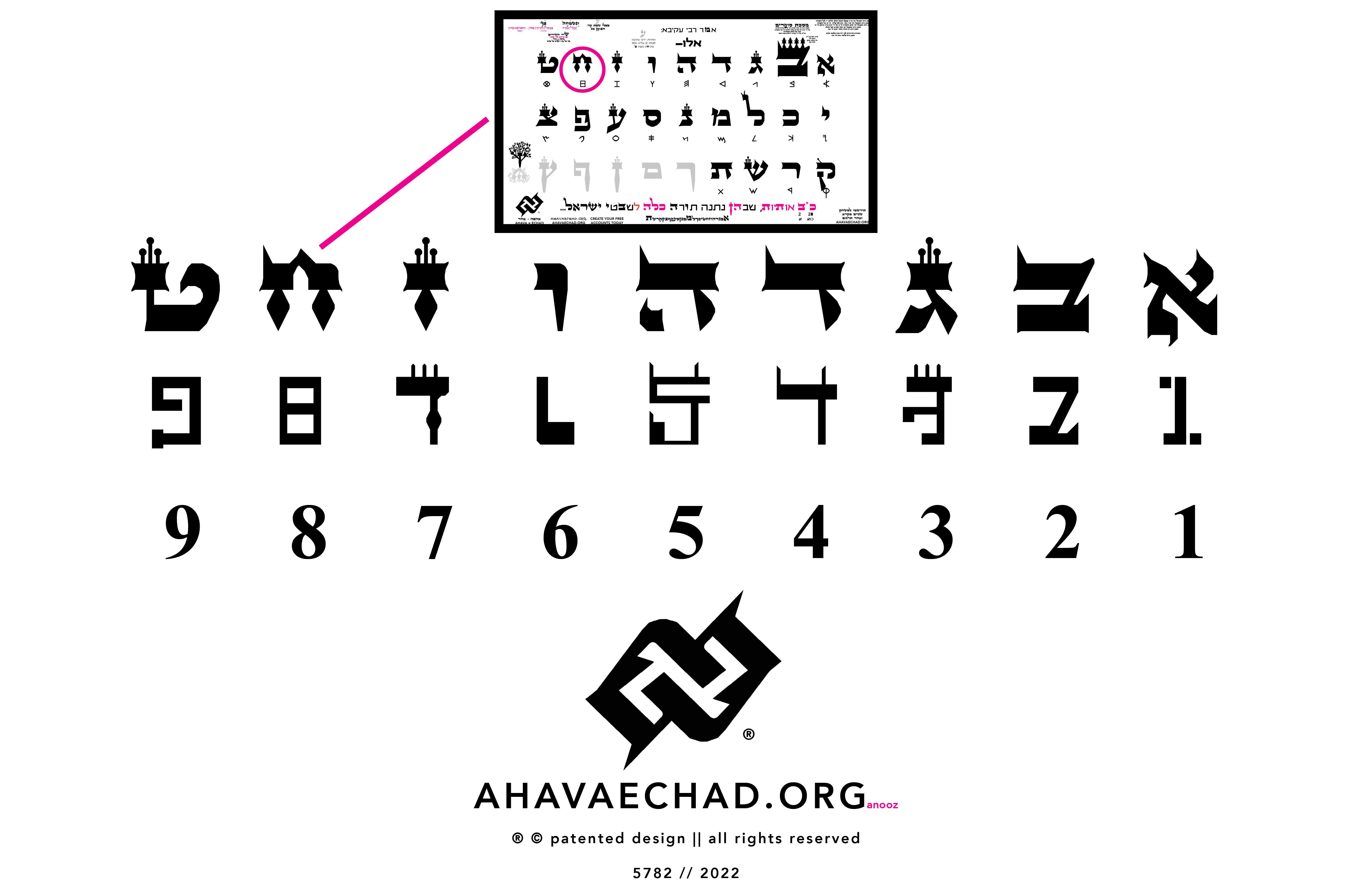 Numbers Source Chart — How digits evolved from Hebrew letters